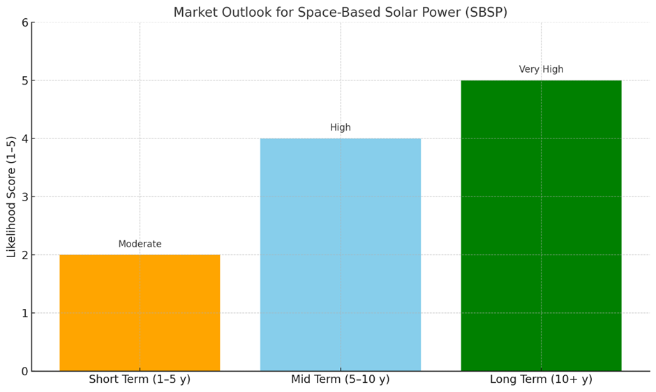 Future-Market-Outlook-for-Space-Based-Solar-Power
